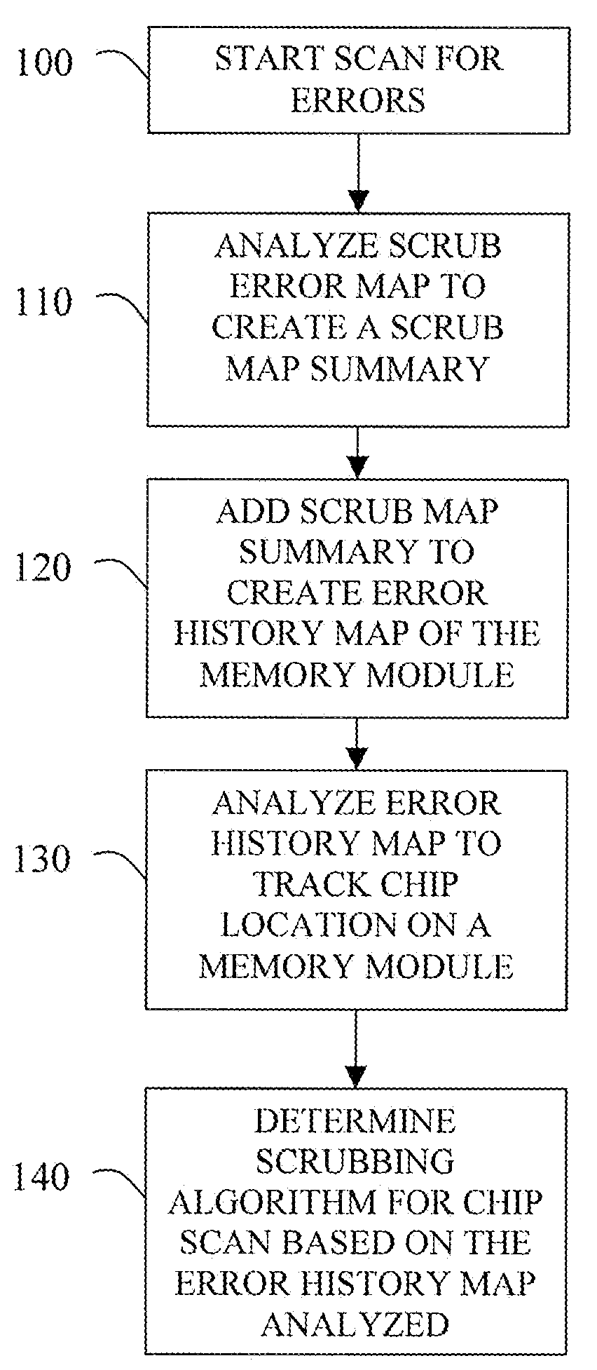 Method and system for enterprise memory management of memory modules