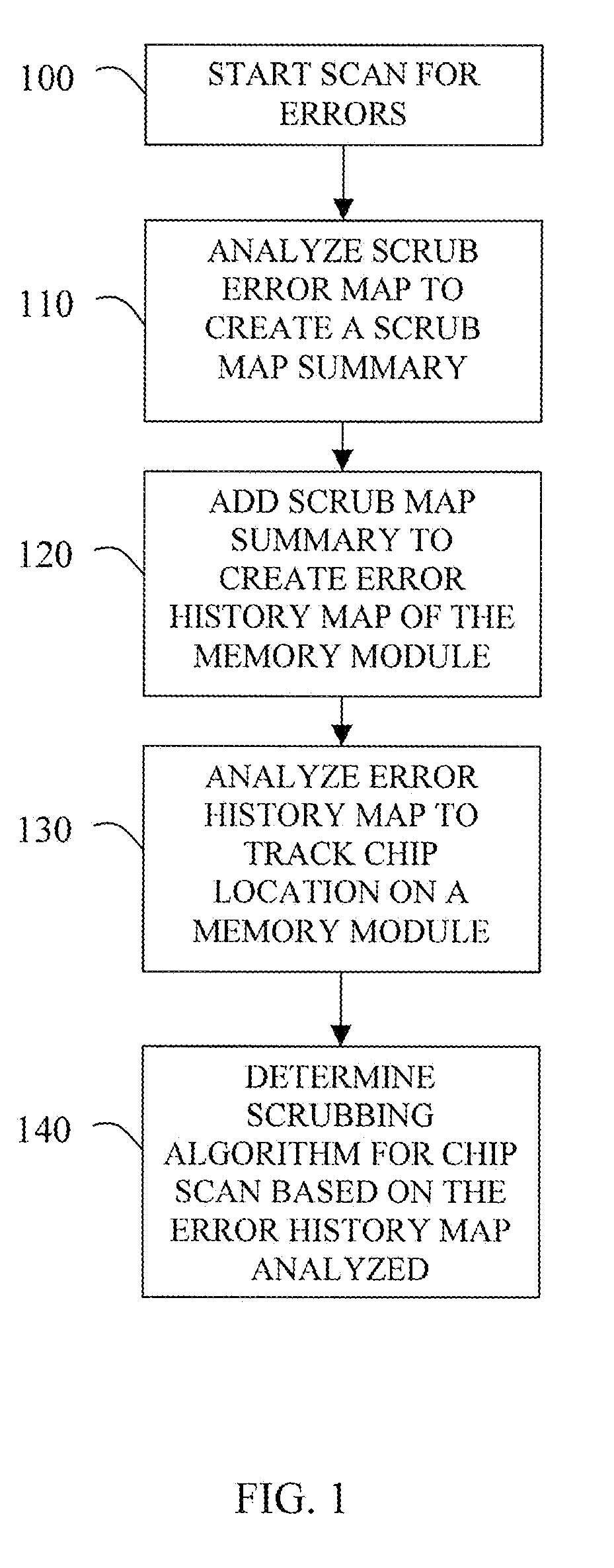 Method and system for enterprise memory management of memory modules