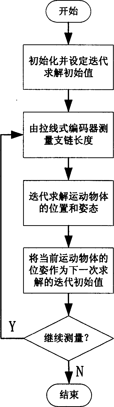 Measuring device and method for spatial pose of rigid body