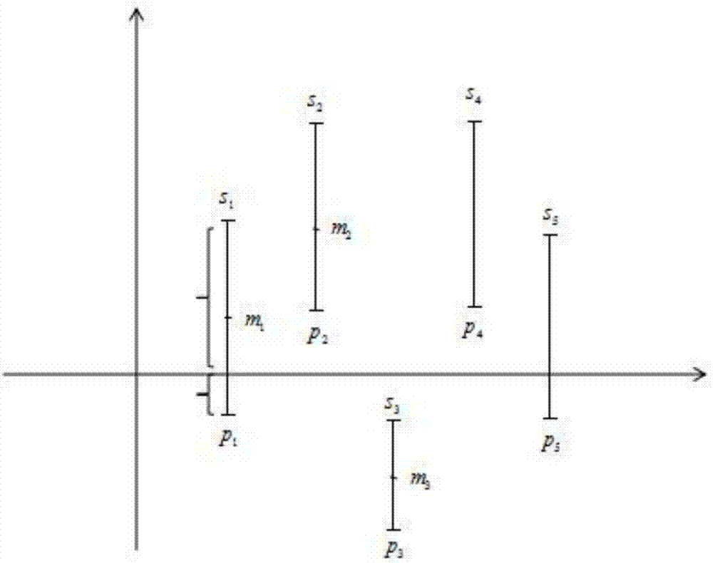 Inter-province link line power consumption transaction coordinated networking matching method