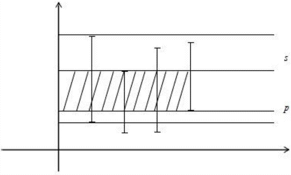 Inter-province link line power consumption transaction coordinated networking matching method