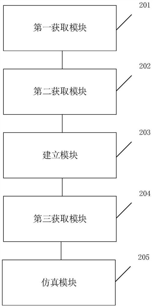 A simulation method, device, equipment and storage medium of an integrated energy system