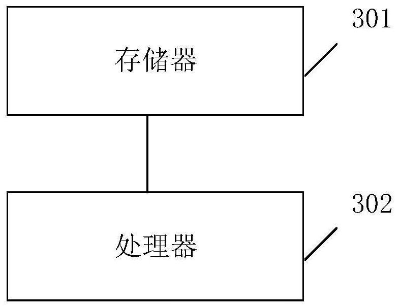 A simulation method, device, equipment and storage medium of an integrated energy system