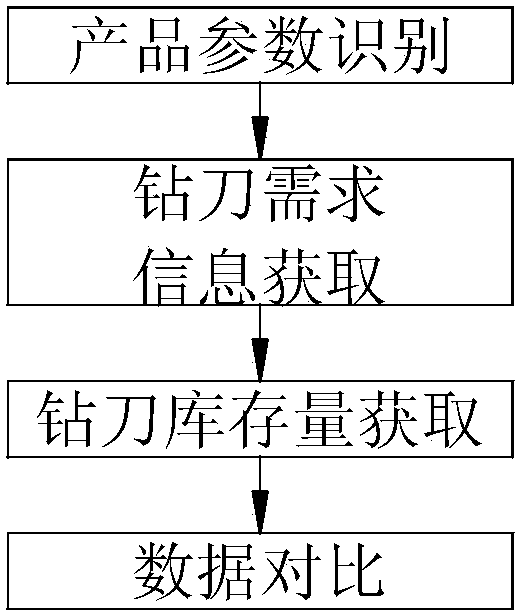 Drill selection method and pcb drilling system