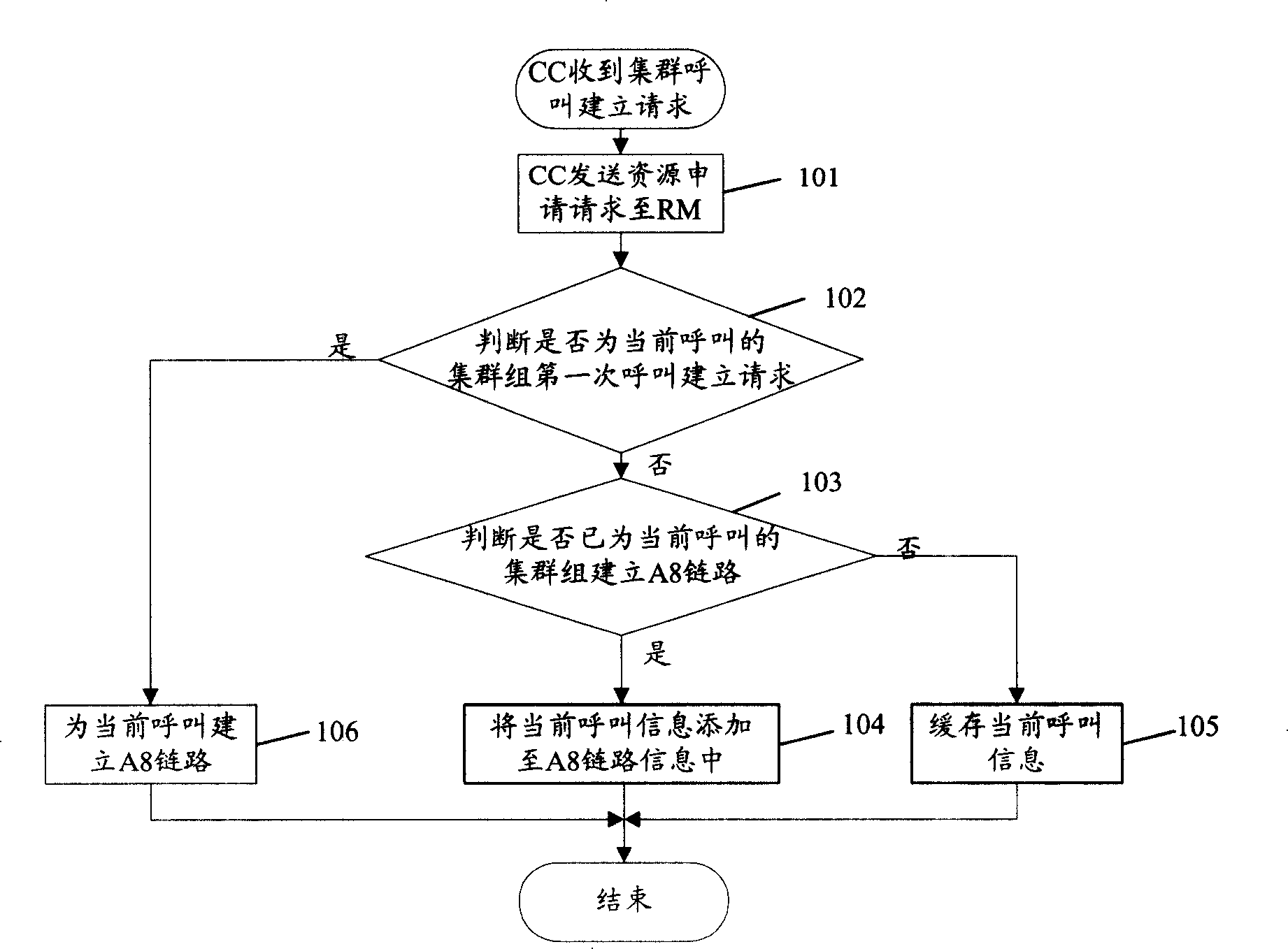 Creation method for shared link in digit group system