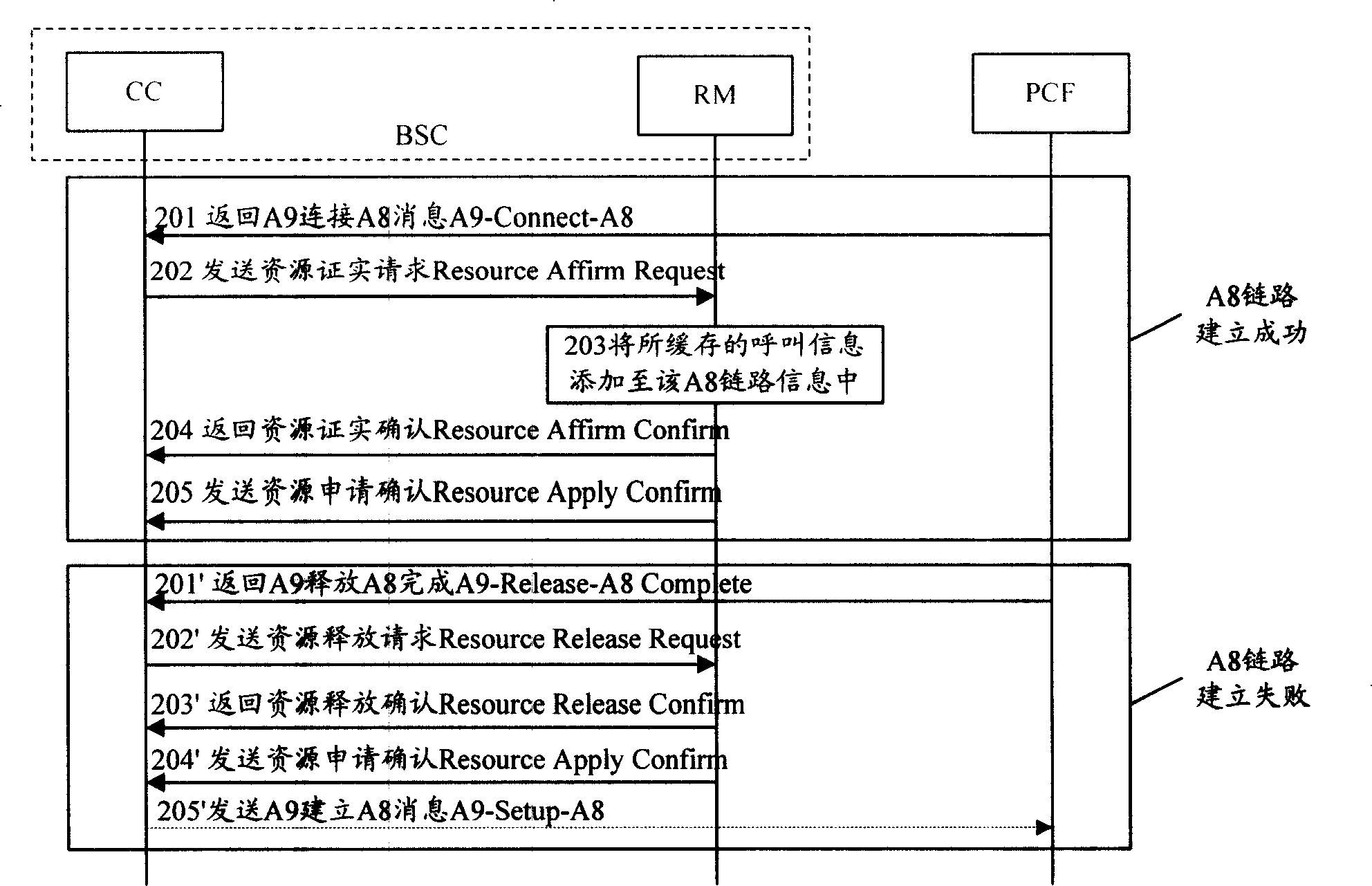 Creation method for shared link in digit group system