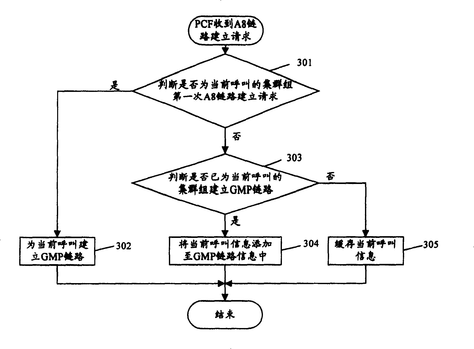 Creation method for shared link in digit group system