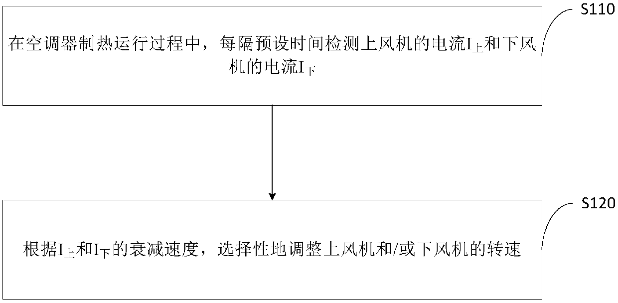 Air conditioner frosting control method