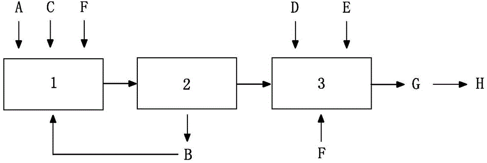 Recycling process of polyaluminium chloride filter residue