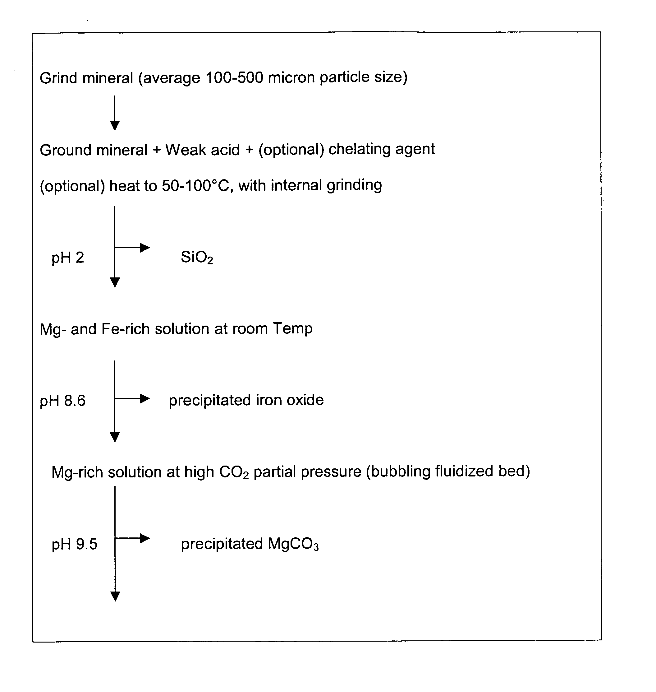 Carbon dioxide sequestration using alkaline earth metal-bearing minerals