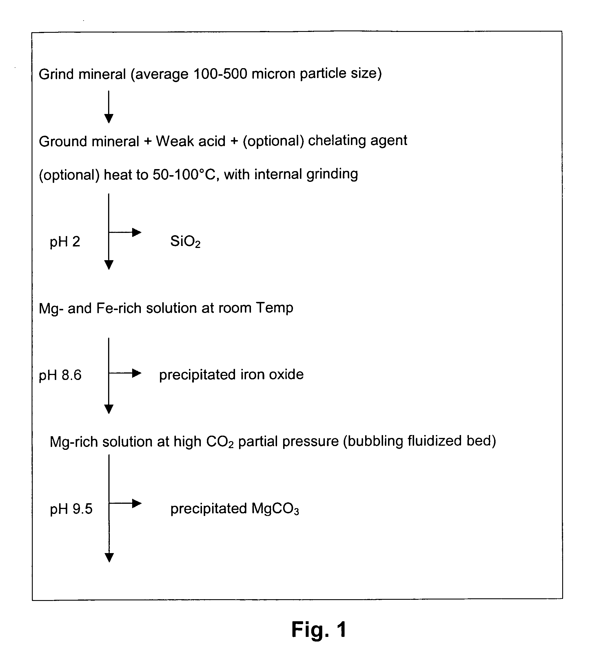 Carbon dioxide sequestration using alkaline earth metal-bearing minerals