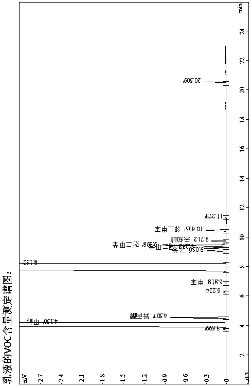 Water-borne acrylic acid modified epoxy ester emulsion containing silicon and preparation method of water-borne acrylic acid modified epoxy ester emulsion