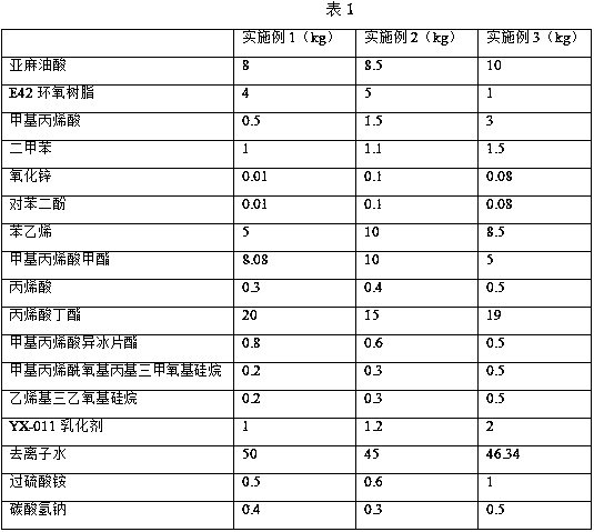 Water-borne acrylic acid modified epoxy ester emulsion containing silicon and preparation method of water-borne acrylic acid modified epoxy ester emulsion