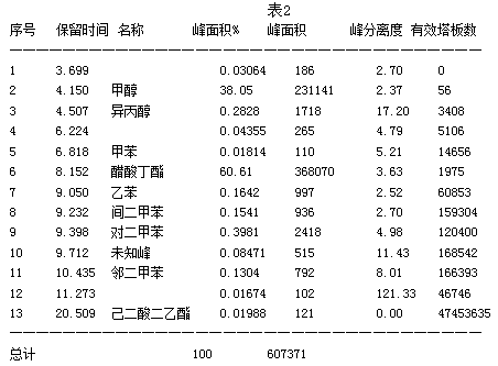 Water-borne acrylic acid modified epoxy ester emulsion containing silicon and preparation method of water-borne acrylic acid modified epoxy ester emulsion