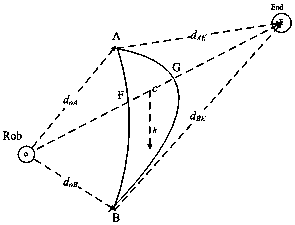 Application method of adaptive ant colony algorithm (AACO) in mobile robot path planning