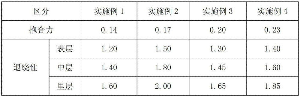 Preparation method of high monofilament cohesive force polyurethane elastic fiber