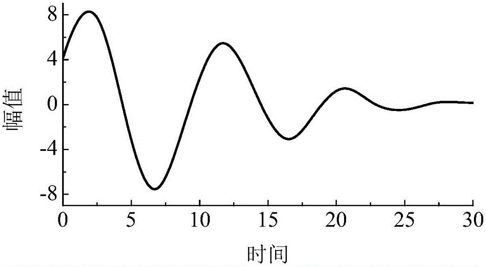 EMD-based transient state and steady state response calculation method under action of non-steady signal