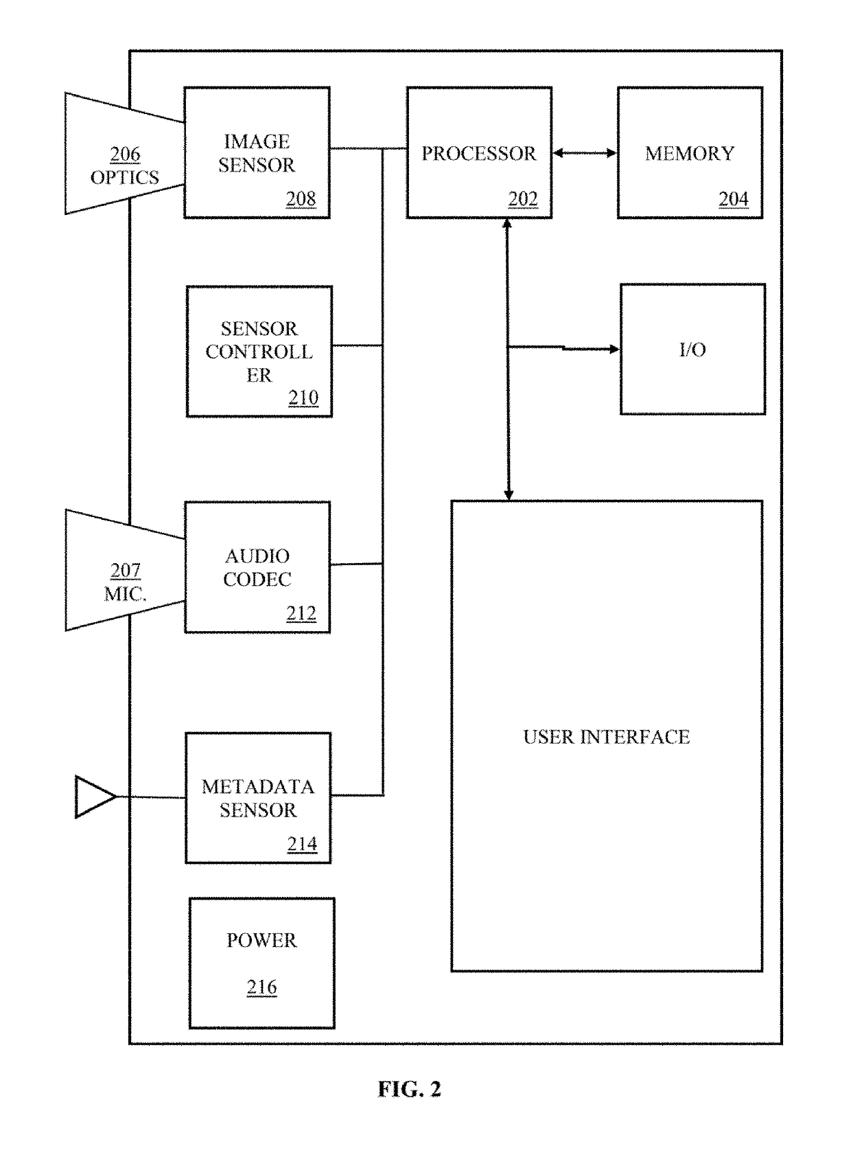 Apparatus and methods for compressing video content using adaptive projection selection