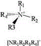 Method for removing dibenzothiophene contained in fuel oil through catalytic oxidation