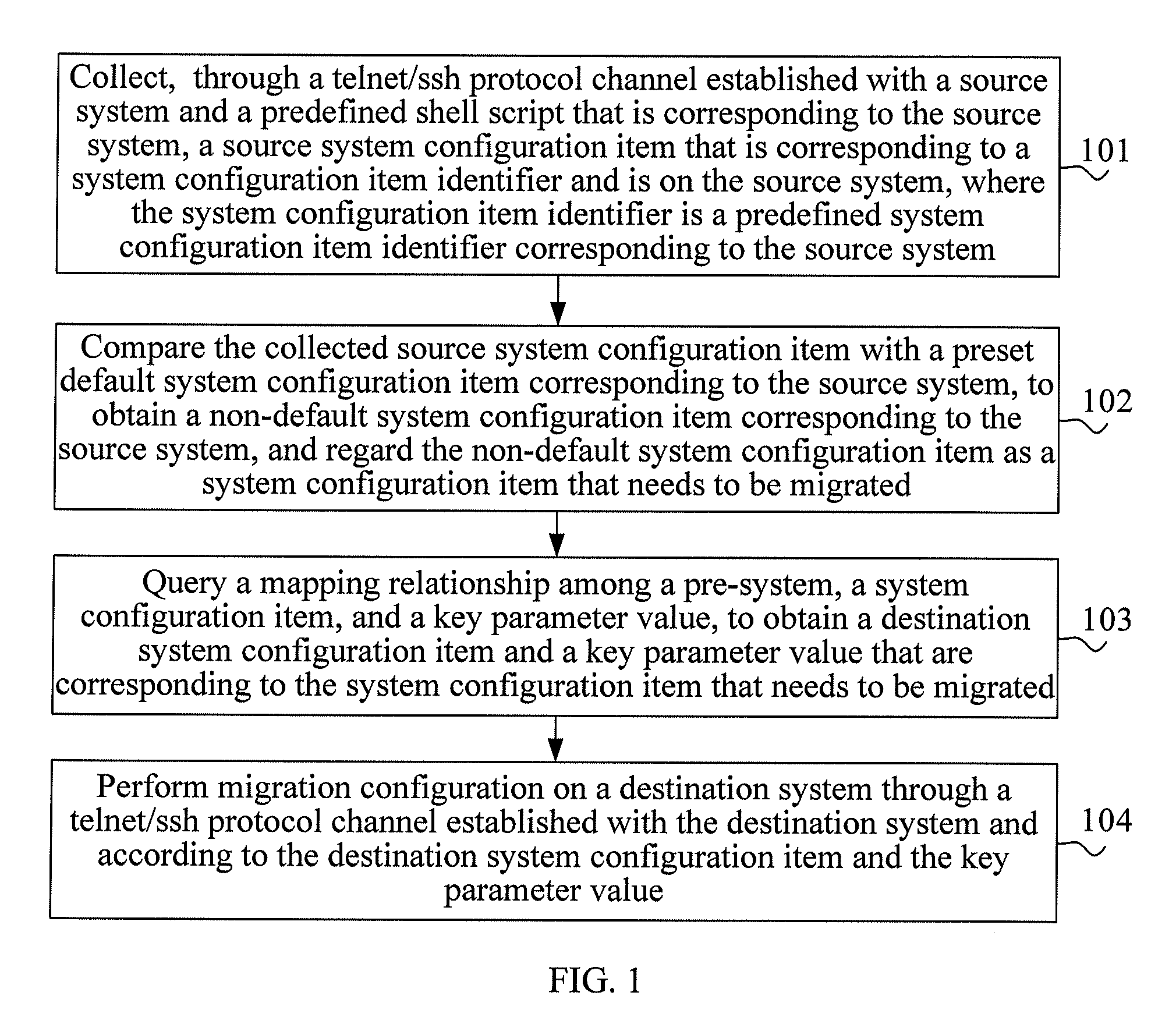 Method and device for automactic migration of system configuration item