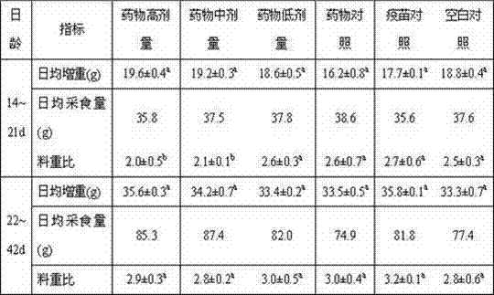 Chinese medicinal oral liquid for improving poultry immune function and its preparation method