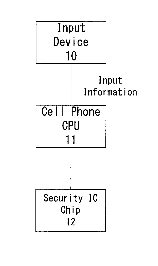 User terminal and payment system