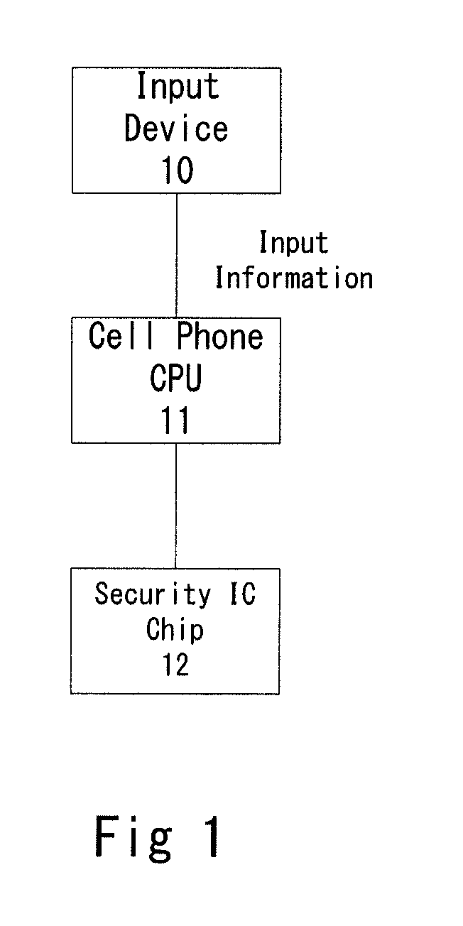 User terminal and payment system