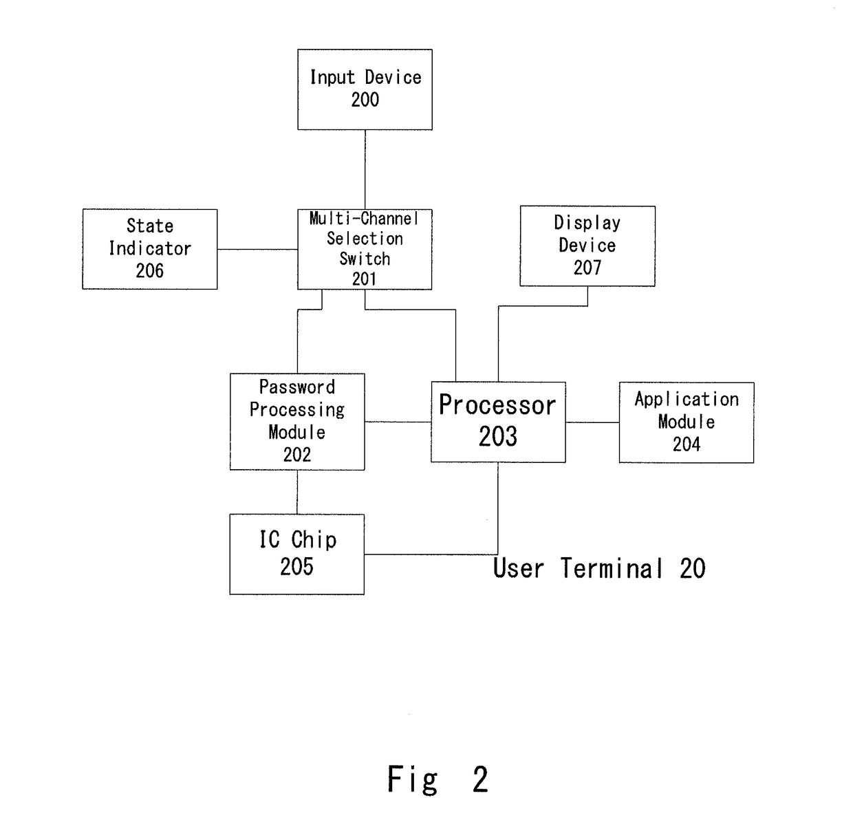 User terminal and payment system