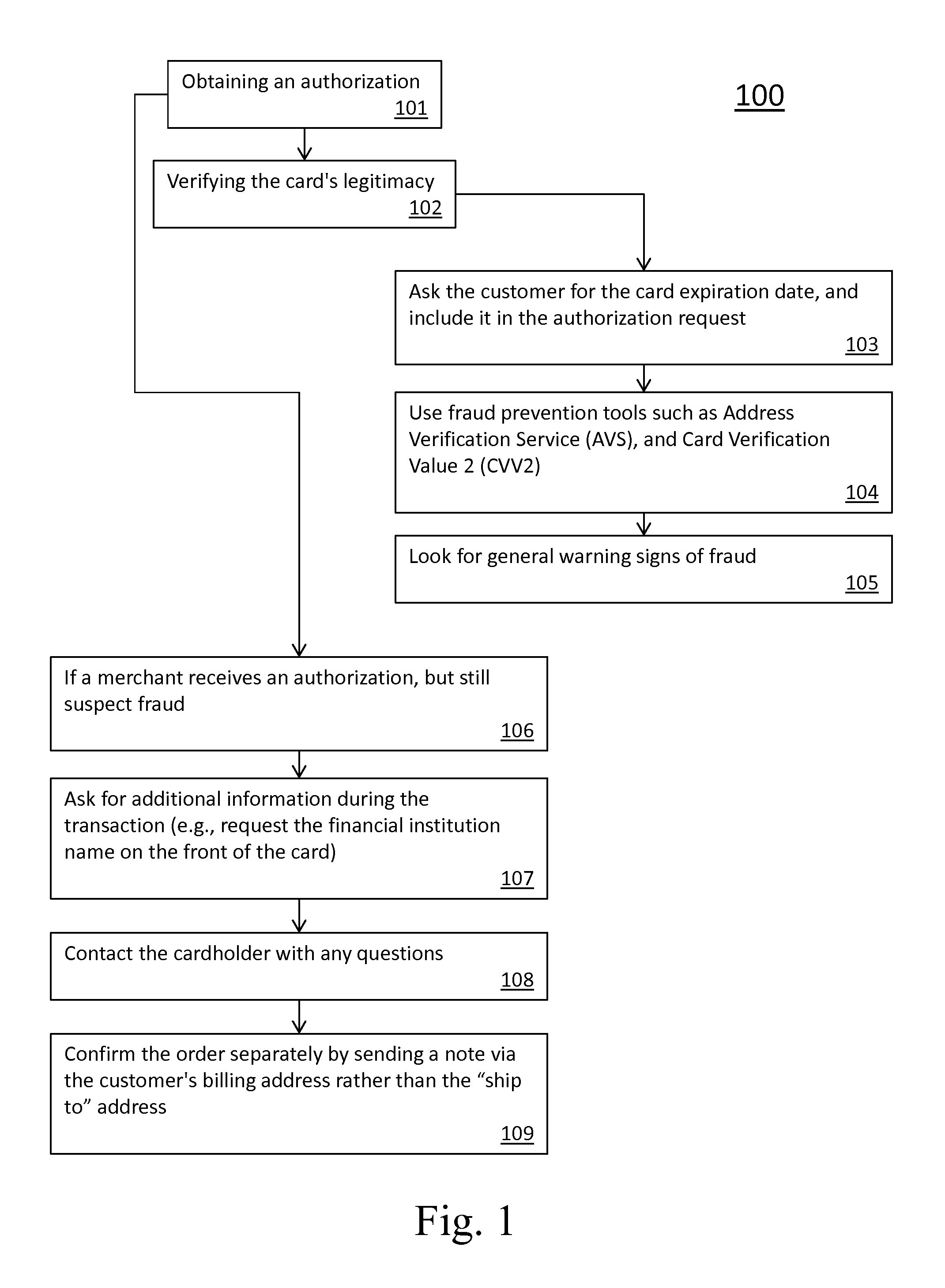 Method for Providing Secured Card Transactions During Card Not Present (CNP) Transactions