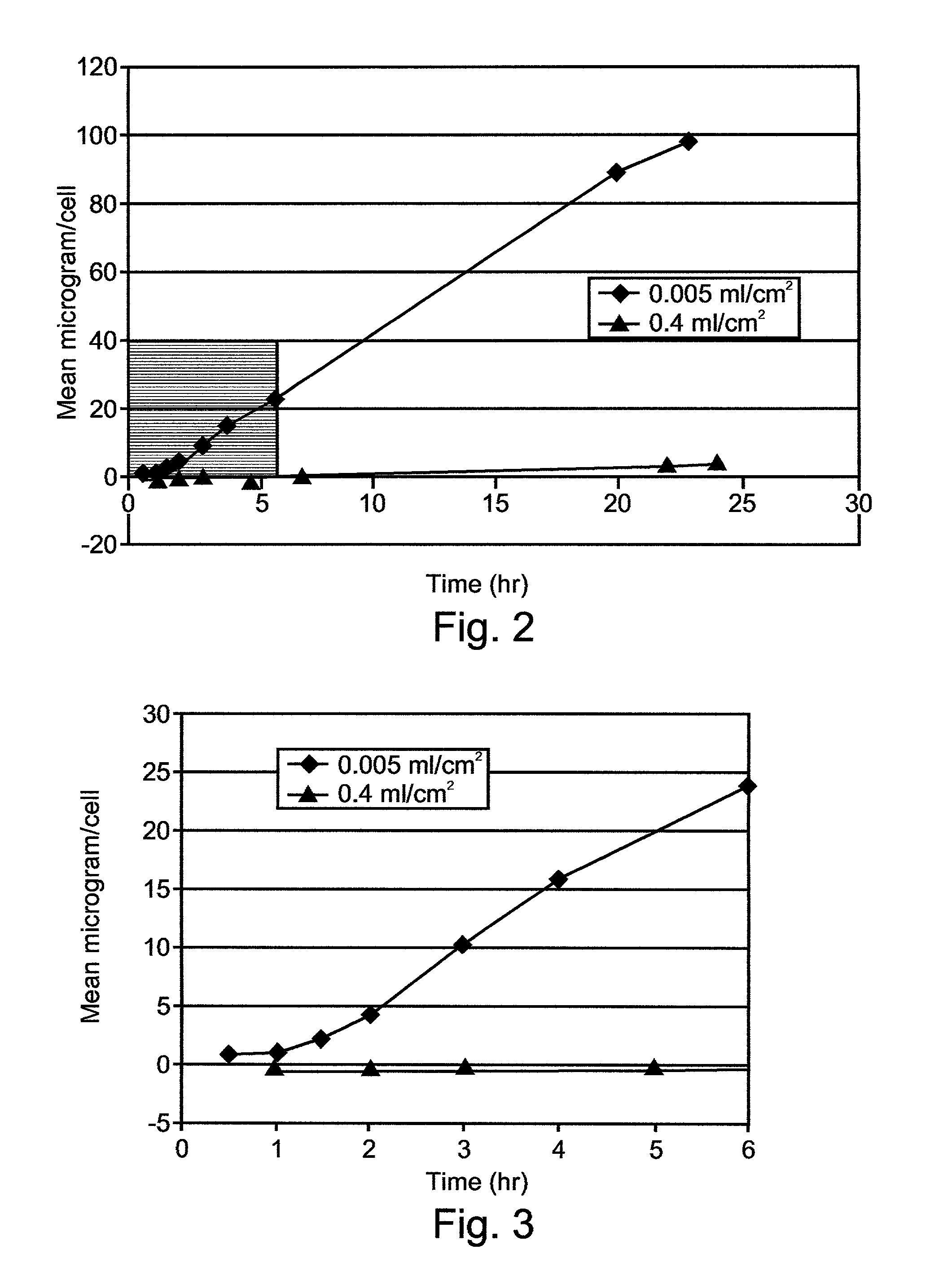 Composition exhibiting enhanced formulation stability and delivery of topical active ingredients