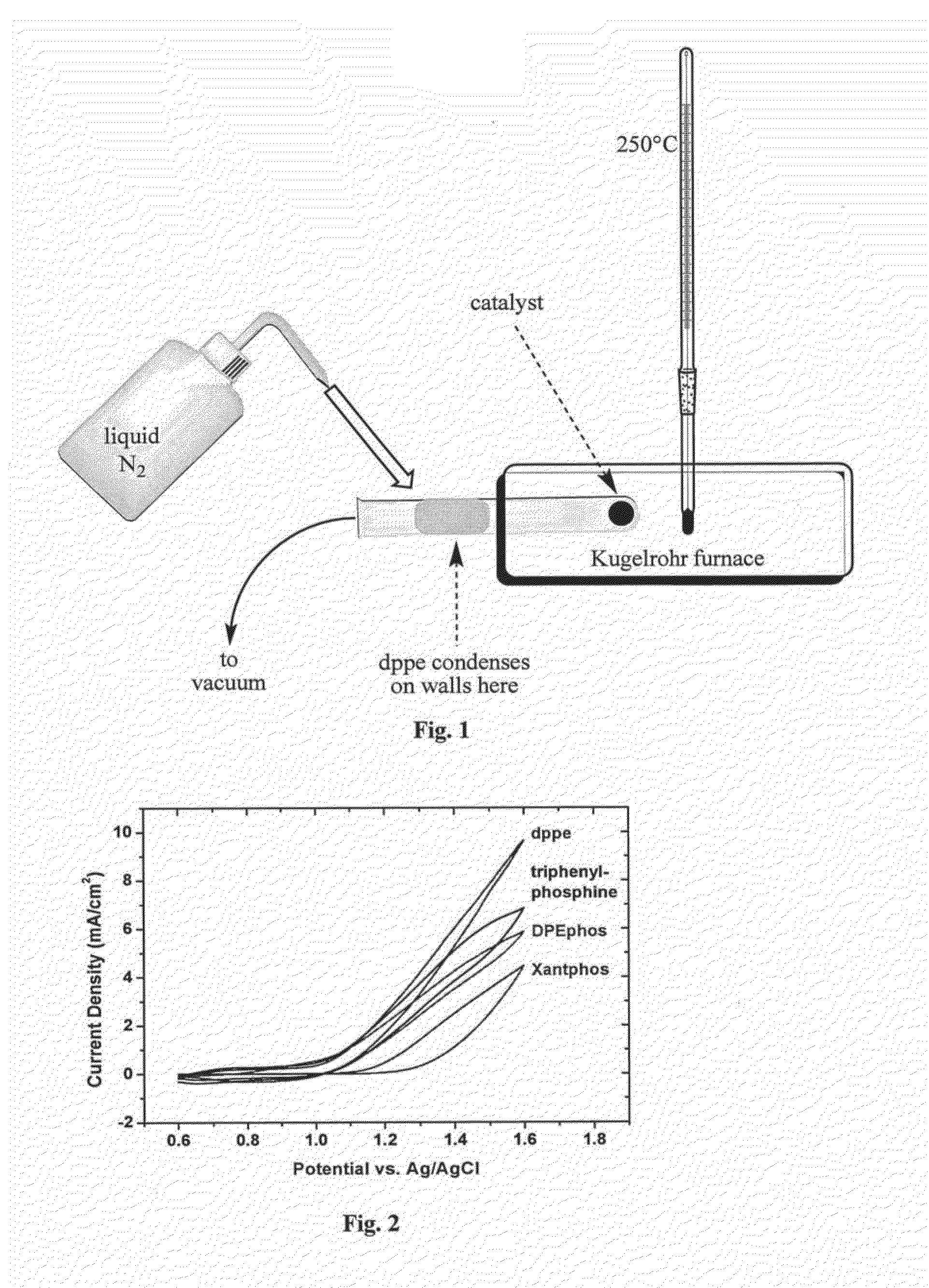 Metal oxide-organic hybrid materials for heterogeneous catalysis and methods of making and using thereof