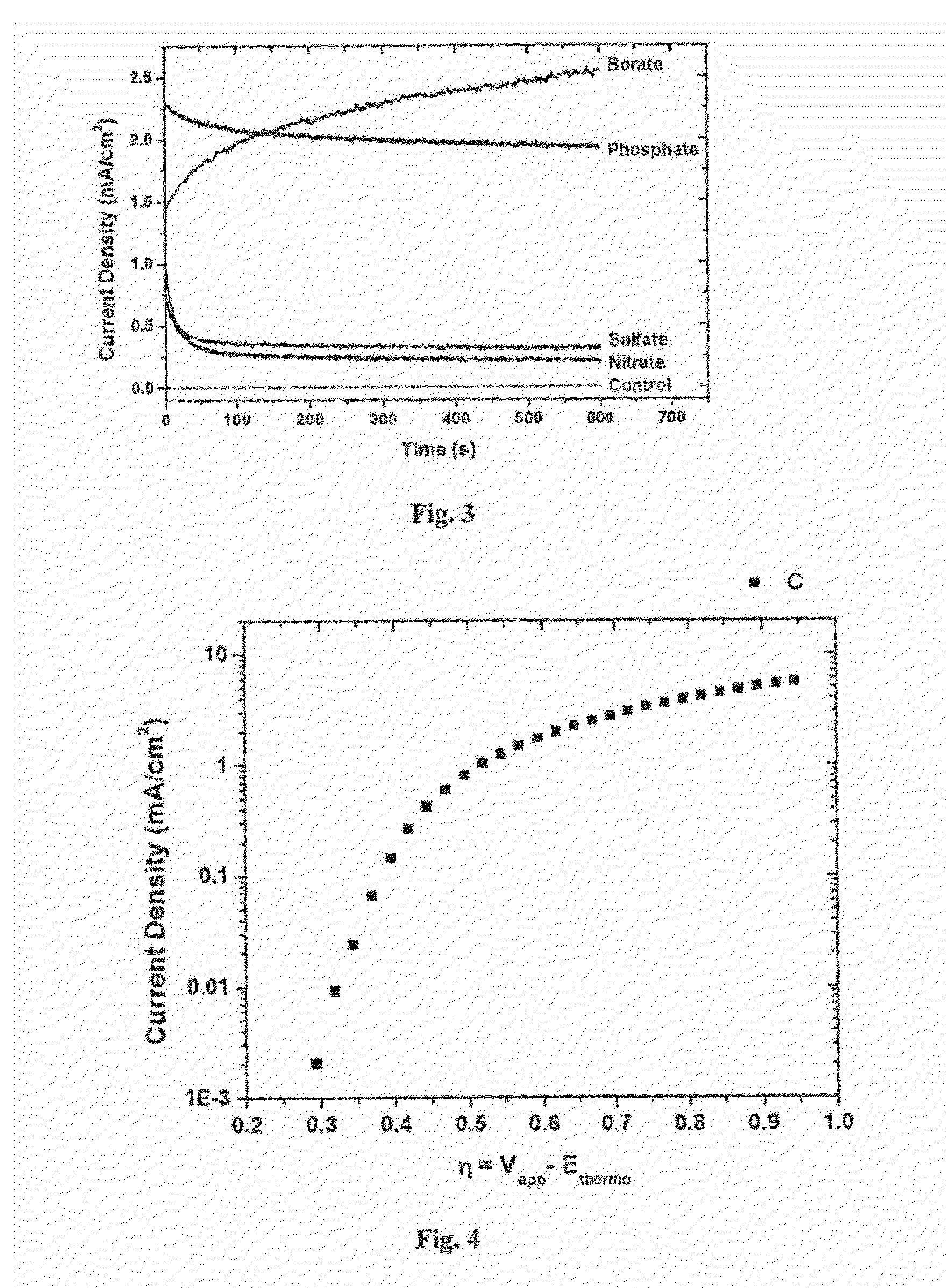 Metal oxide-organic hybrid materials for heterogeneous catalysis and methods of making and using thereof