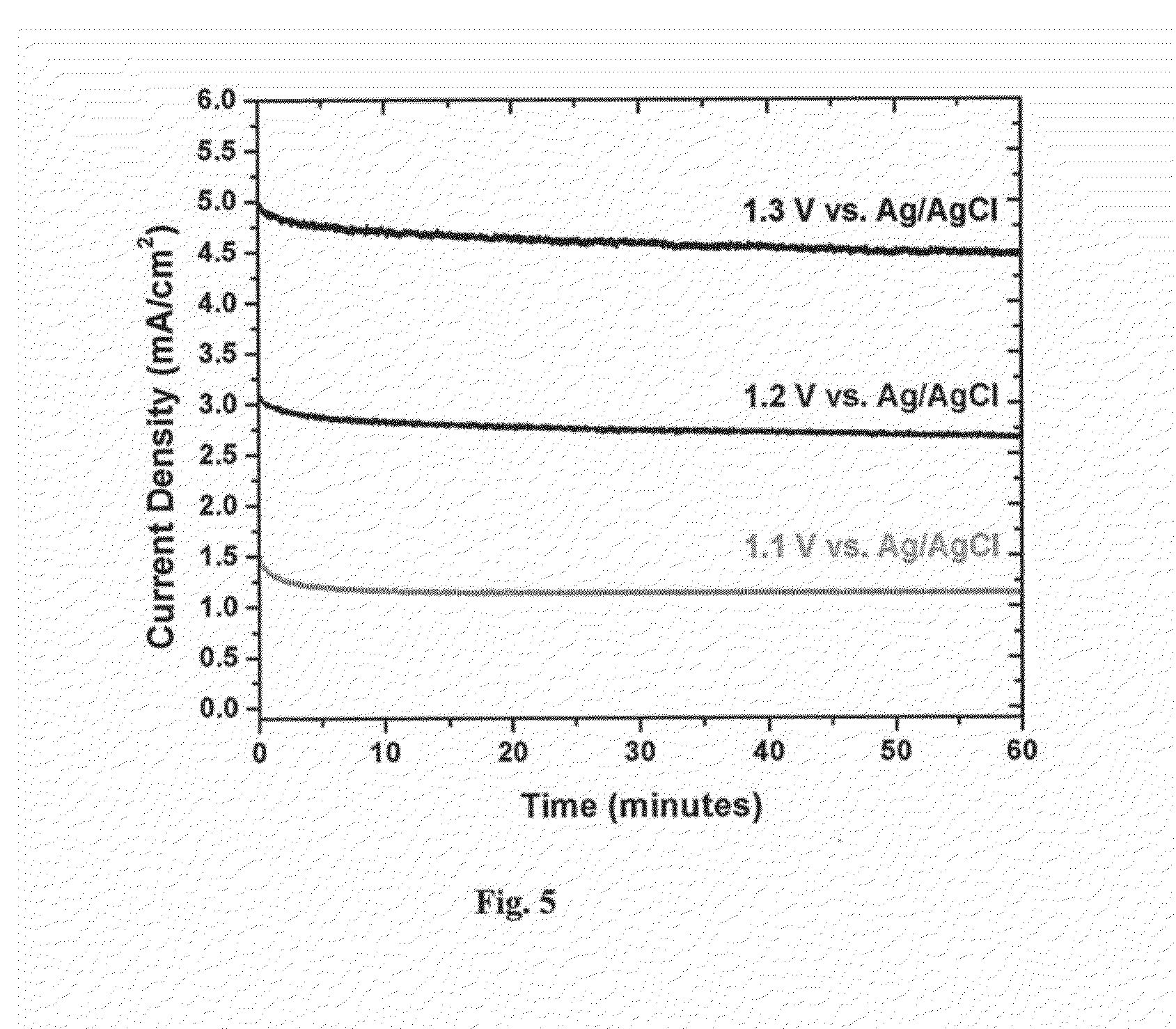 Metal oxide-organic hybrid materials for heterogeneous catalysis and methods of making and using thereof