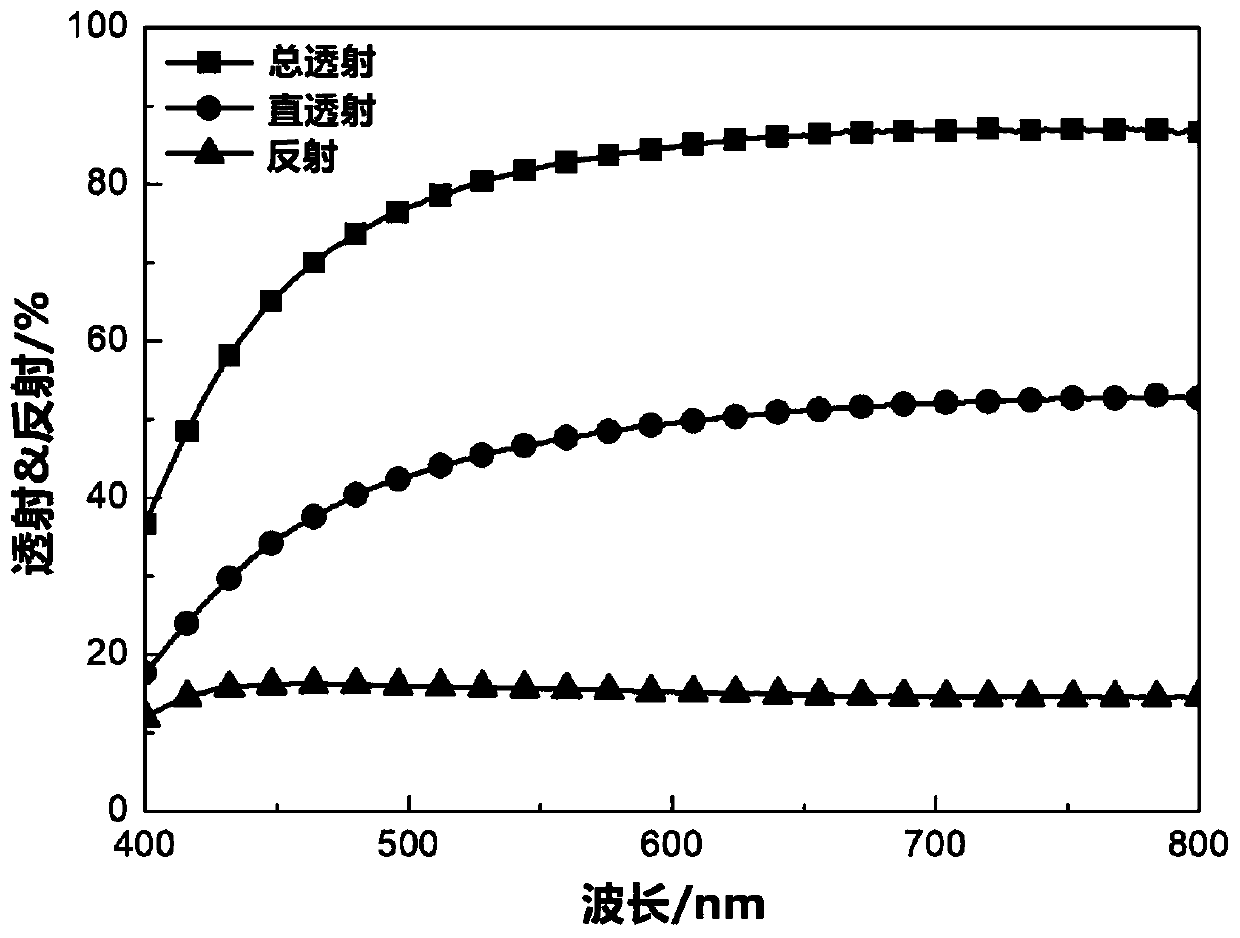 High-haze conductive film and preparation method thereof