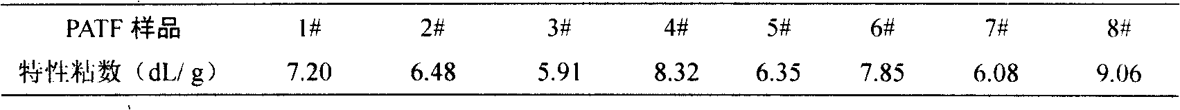 Temperature-resistant water-soluble copolymer, preparation and use thereof