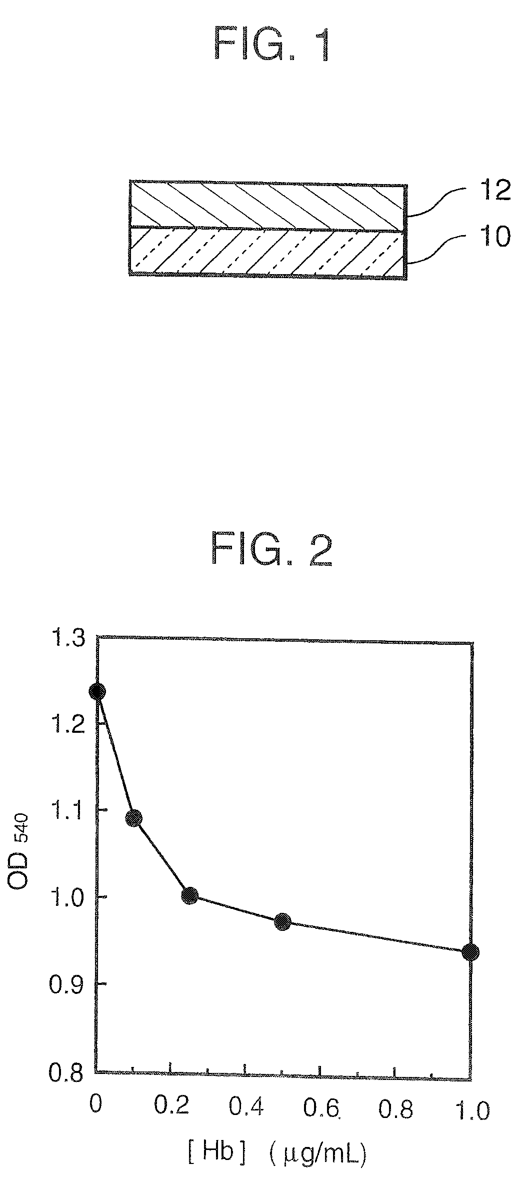 Agglutination Assay Method in Porous Medium Layer