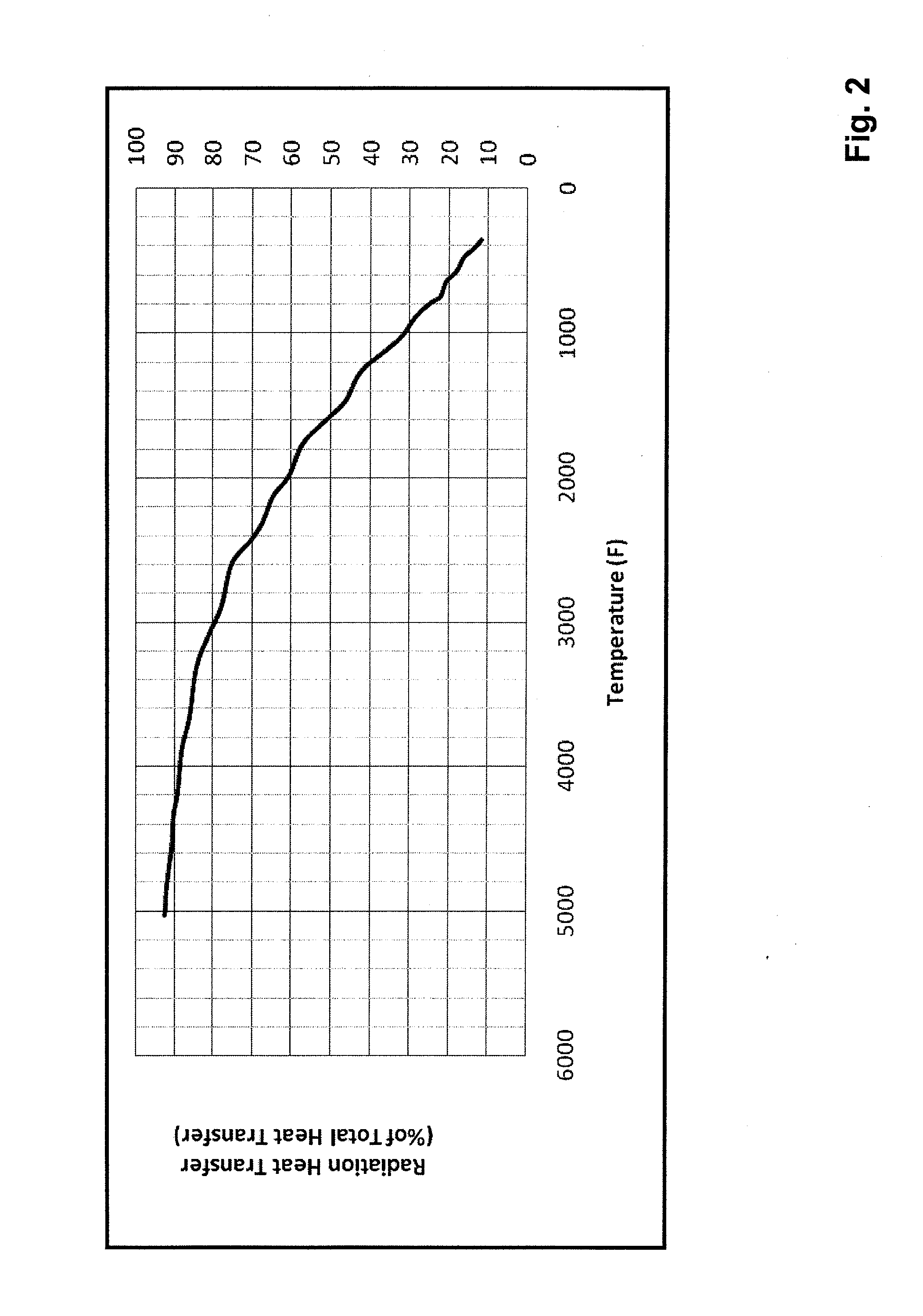 Oxy-fuel combustion system with closed loop flame temperature control