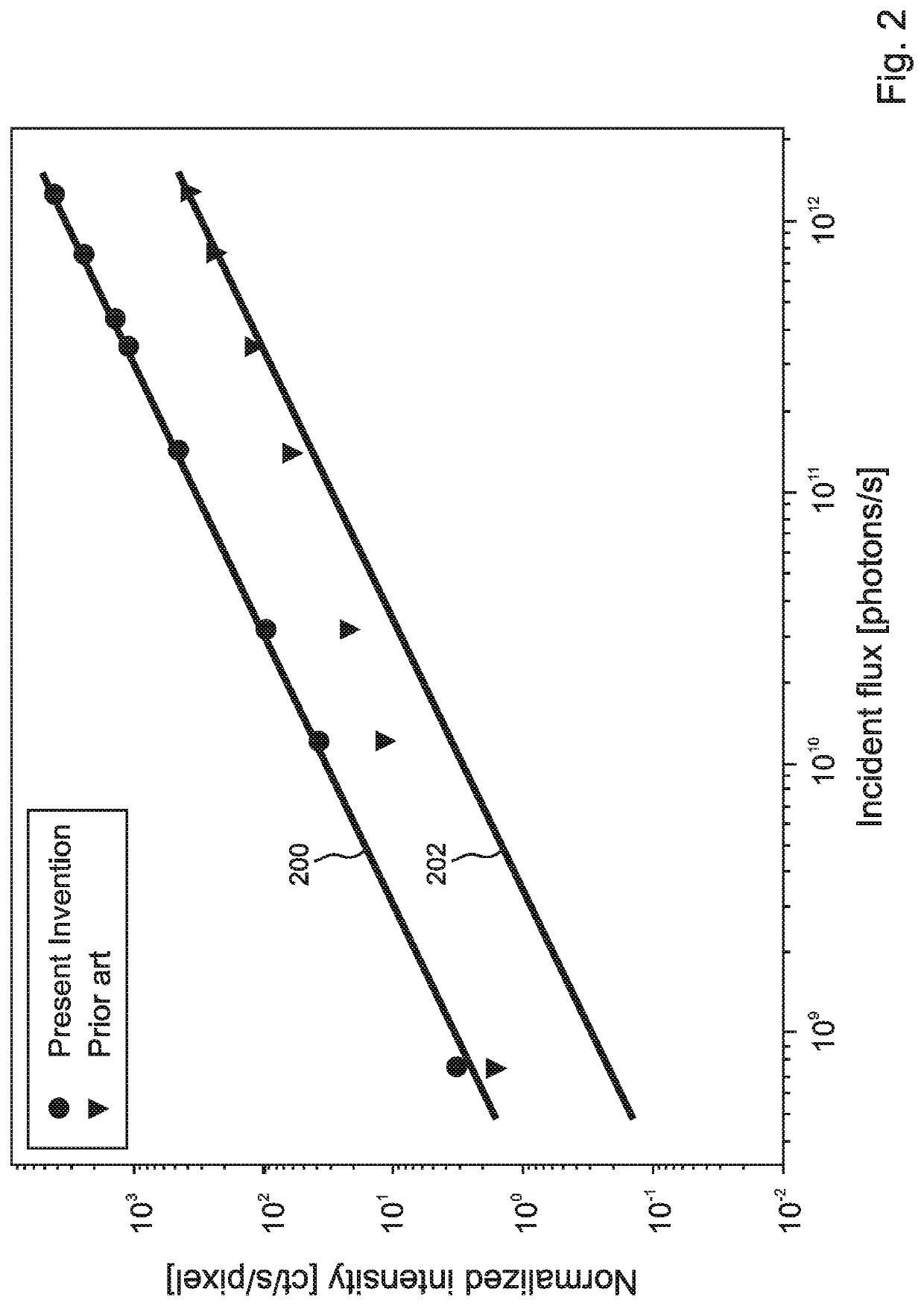 High-efficiency transmission-mode diamond scintillator for quantitative characterization of X-ray beams