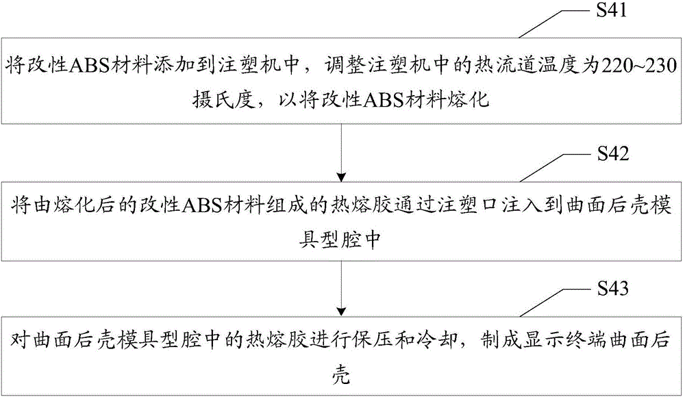 Preparation method of modified ABS material, manufacturing method of cambered rear shell and rear shell