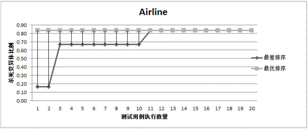 Semantic mutation operator based test case generation and optimization method