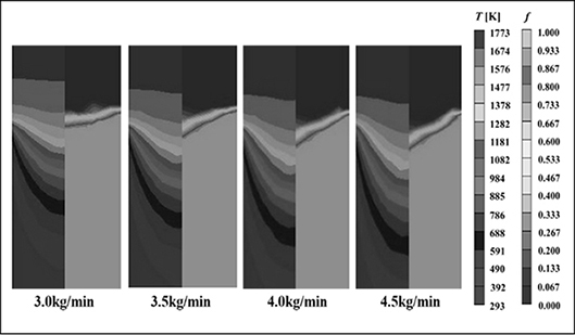 A 3D model and control method for vacuum arc remelting to control superalloy segregation