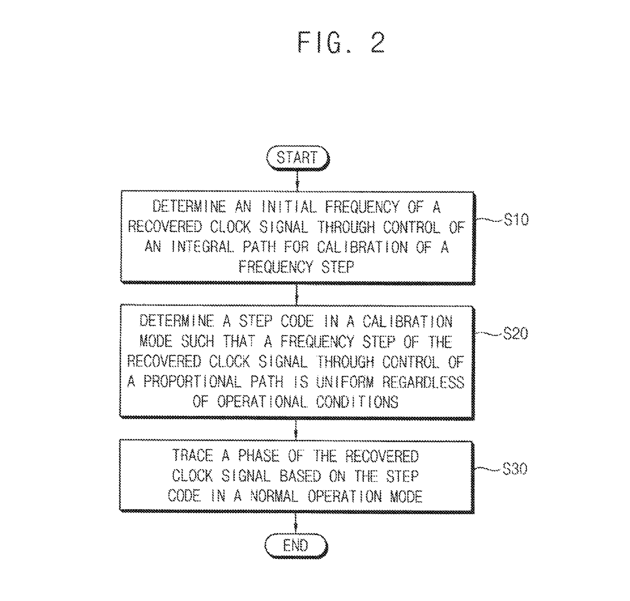 Clock data recovery circuit and receiver including the same