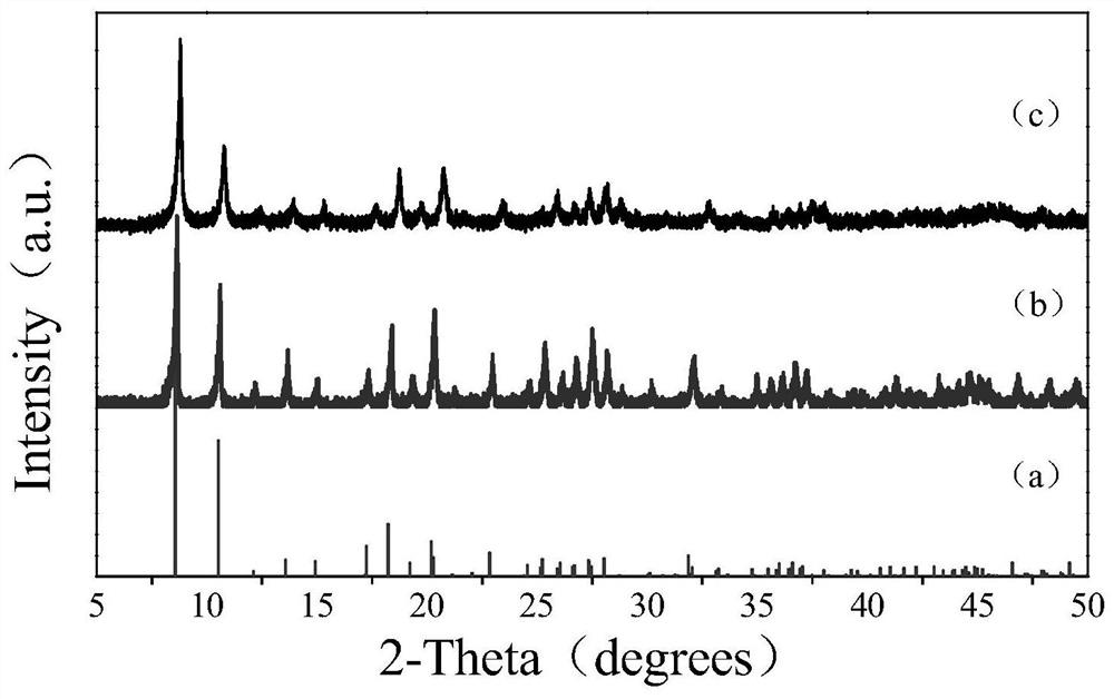 an er with blu-ray upconversion  <sup>3+</sup> /tm  <sup>3+</sup> -mofs fluorescent material and preparation method thereof