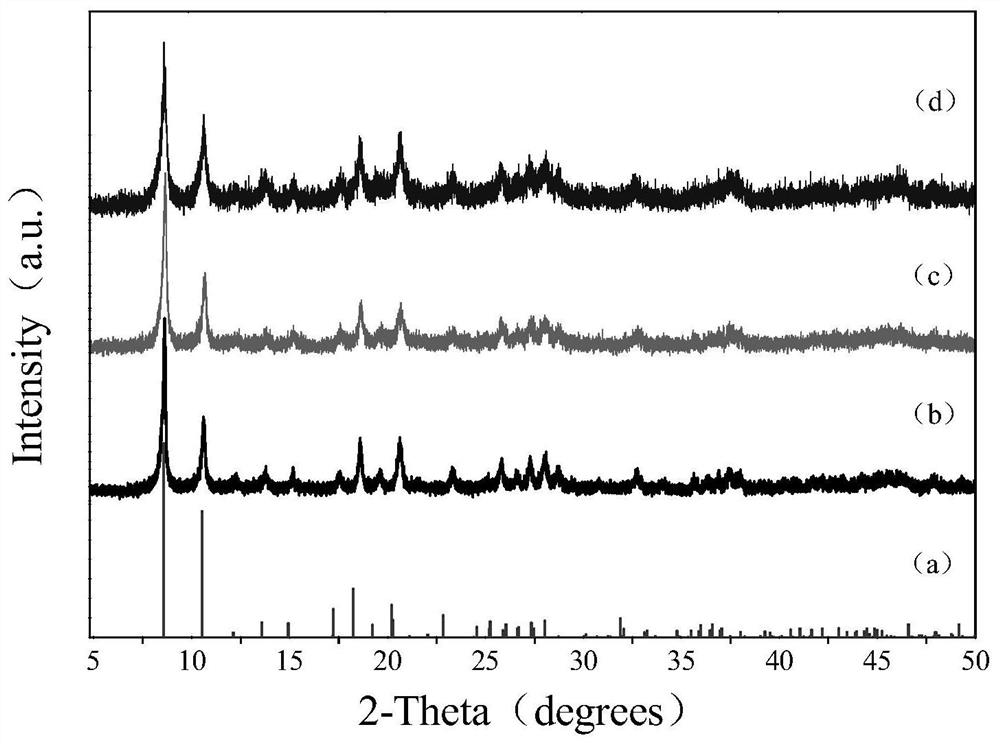 an er with blu-ray upconversion  <sup>3+</sup> /tm  <sup>3+</sup> -mofs fluorescent material and preparation method thereof