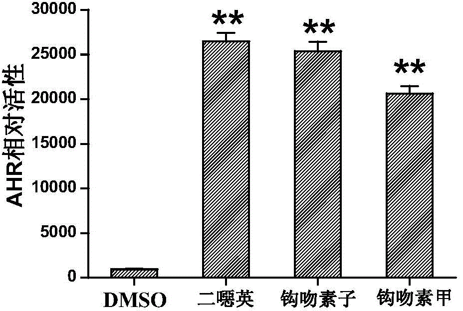 Gelsmium elegans alkaloid monomer application method