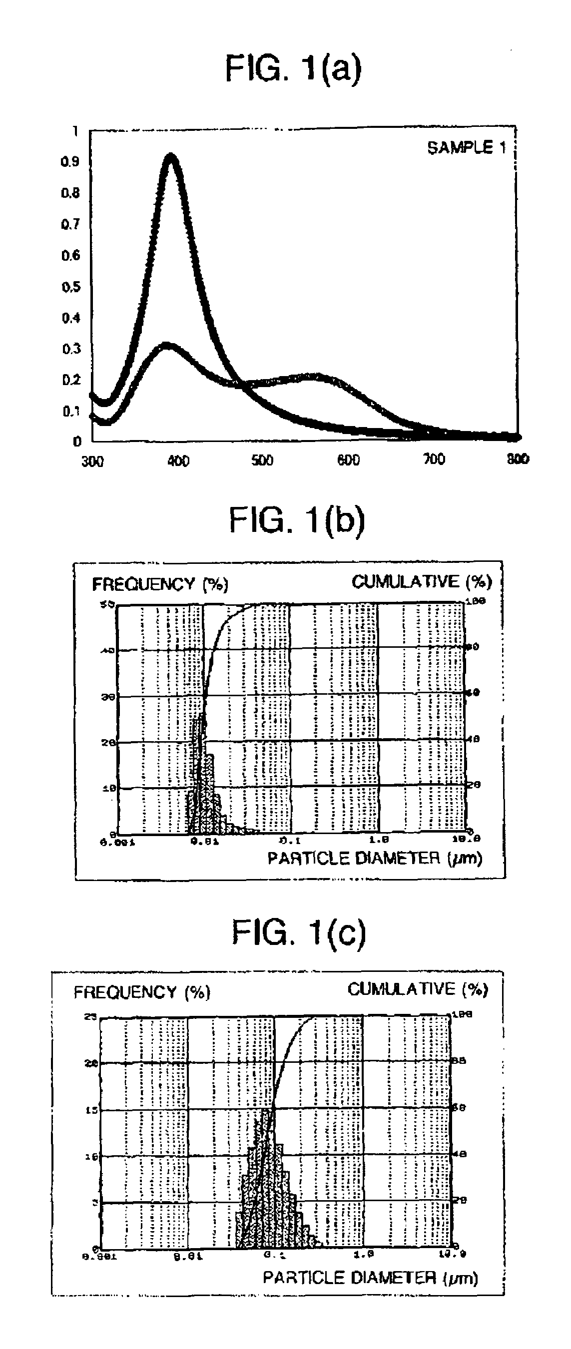 Colloidal metal solution, process for producing the same, and coating material containing the same