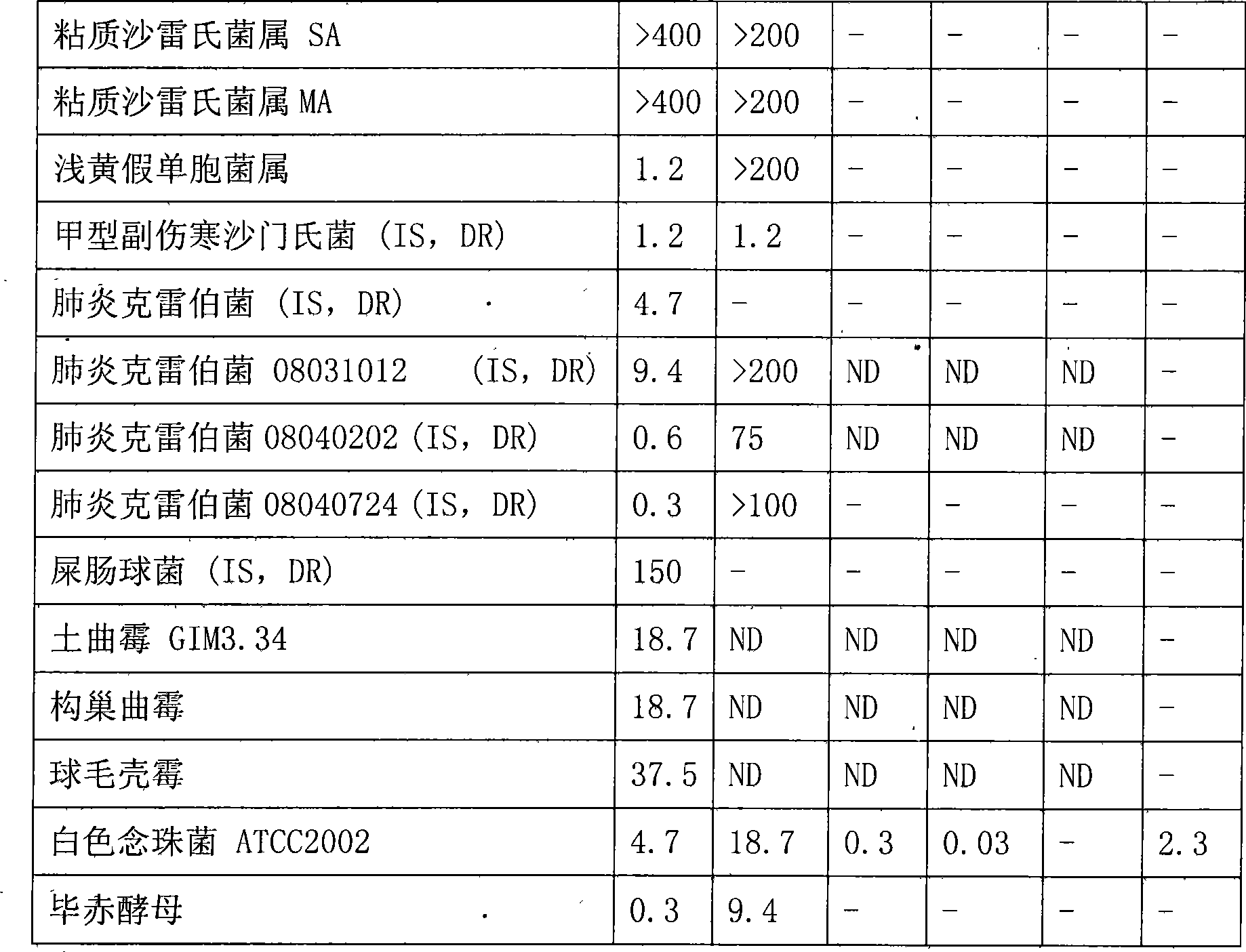 Bungarus fasciatus antibacterial peptide cathelicidin-BF, and genes and uses thereof