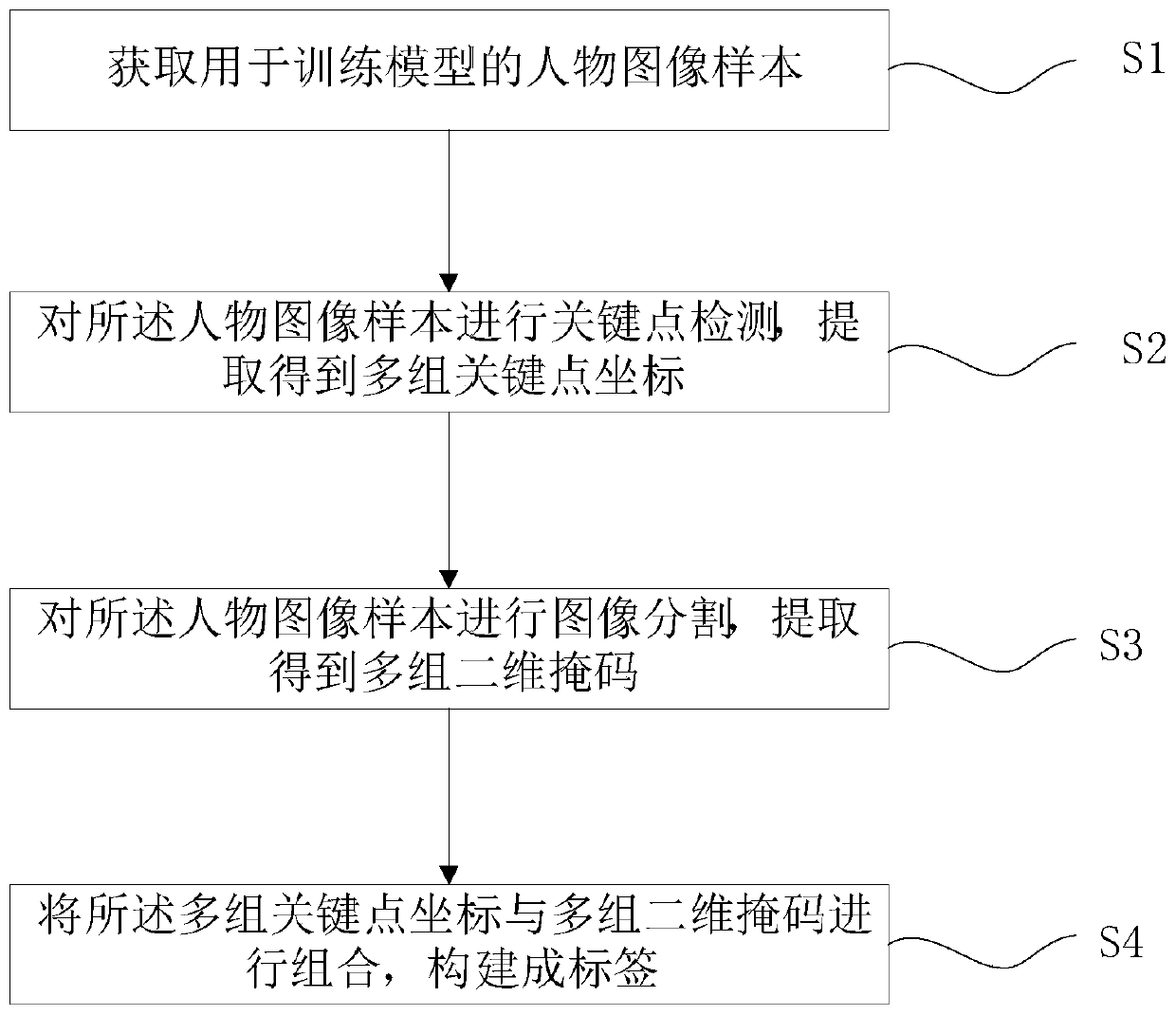 Label construction method, system and device and storage medium