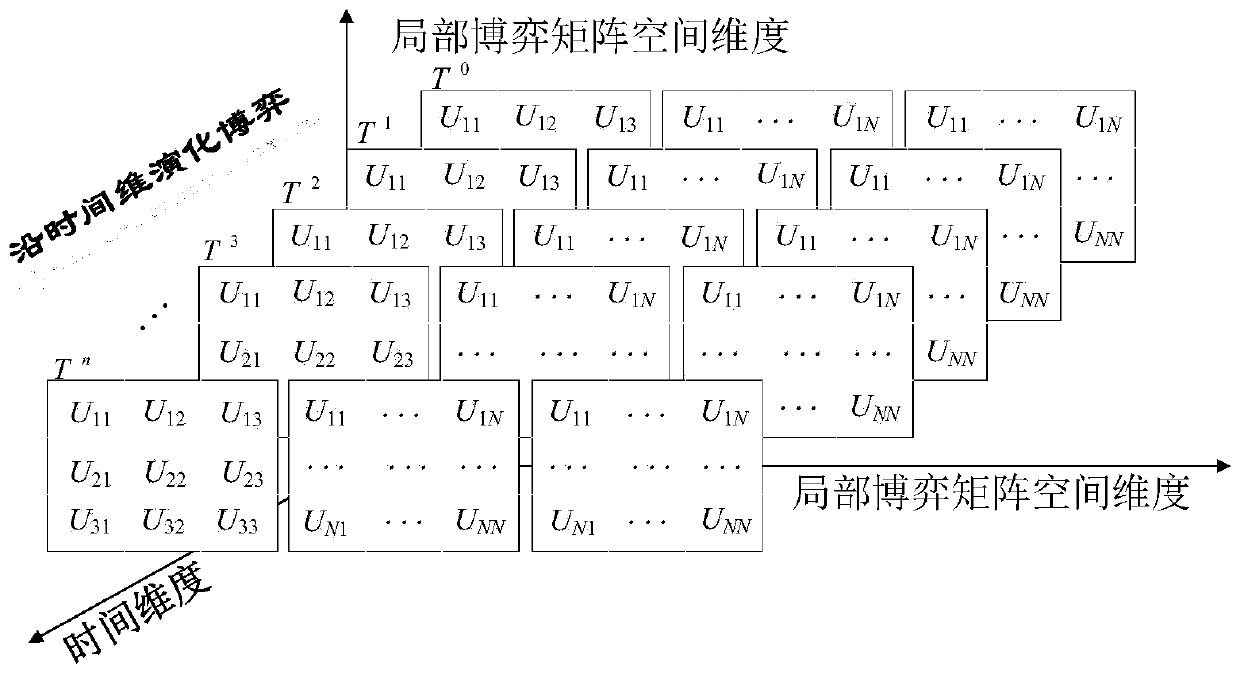 Intelligent regulation method for water usage in irrigation area