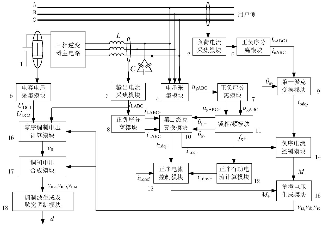 Primary power grid frequency modulation and power distribution platform area imbalance management method, device and system